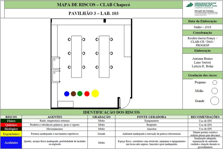 Mapa de risco sala 103-3